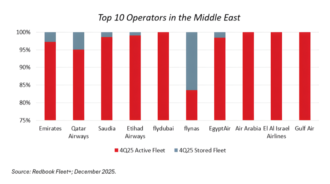 Global Instability & Fuel Price Impacts on Middle East Fleets - mba ...